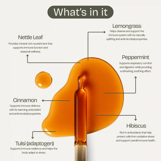 Infographic of supplement product with labels on a white background