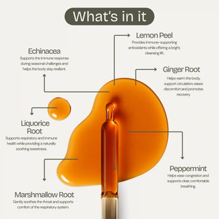 Infographic detailing the ingredients in a product with an orange liquid droplet and text labels.