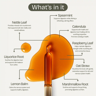 Infographic detailing the ingredients in a supplement product with an orange droplet and text labels.