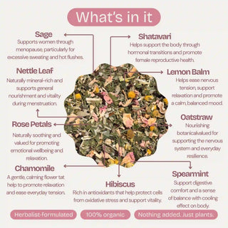 An 'What's in it' infographic for a herbal tea blend, featuring a central photo of the loose herbal mixture surrounded by labeled callouts for ingredients like Sage, Shatavari, Lemon Balm, Nettle Leaf, Rose Petals, Chamomile, Hibiscus, and Spearmint on a light beige background.
